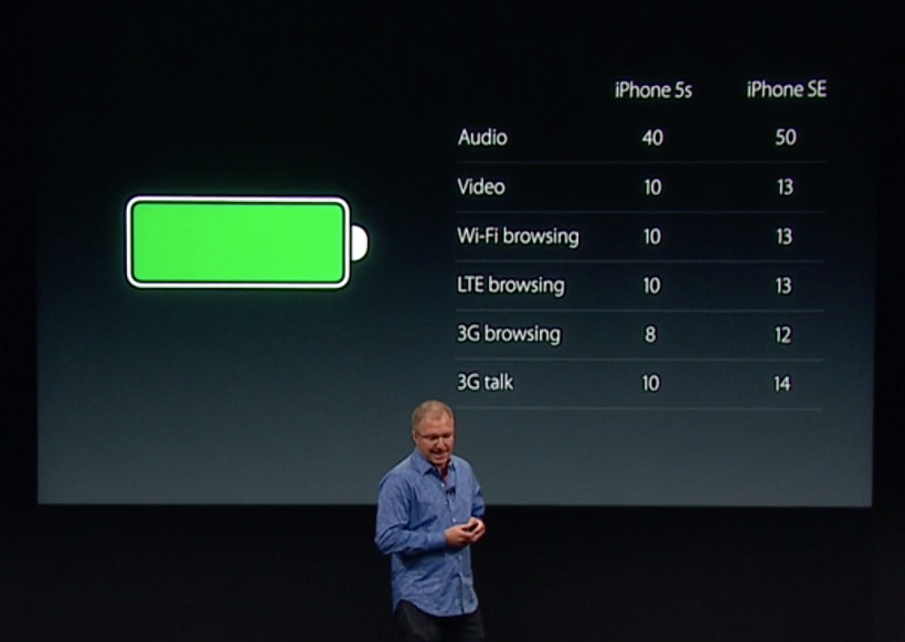 iPhone SE battery