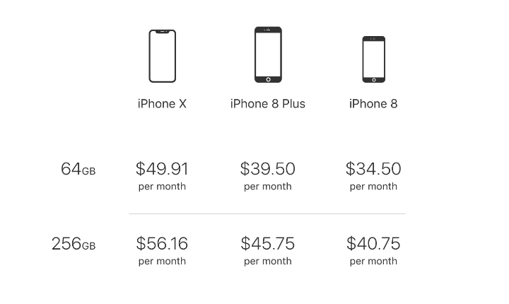 How to purchase iPhone X, iPhone 8 or iPhone 8 Plus through Apple's iPhone Upgrade Program.