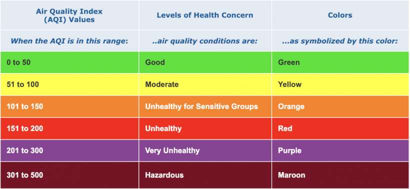 How to view Air Quality Index (AQI) on Apple Maps on iPhone and iPad.