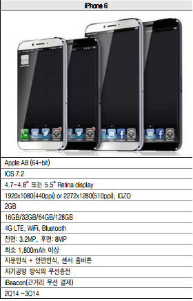 iPhone 6 specs show up in South Korean financial report