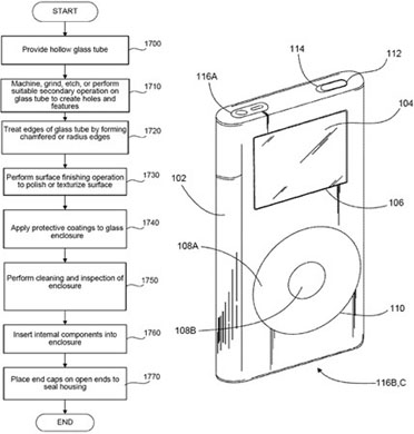 iPhone 5 Glass enclosure