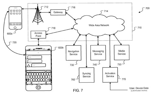 iPhone Apple Patents