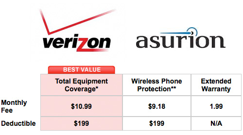 Verizon iPhone Insurance Pricing Revealed 10 99 Per Month Ugh The 