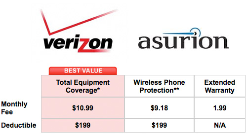 Does My Verizon Insurance Cover Cracked Iphone Screen