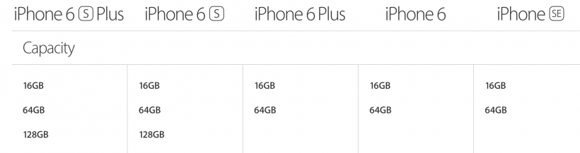 iPhone lineup storage capacities iPhone lineup storage capacities