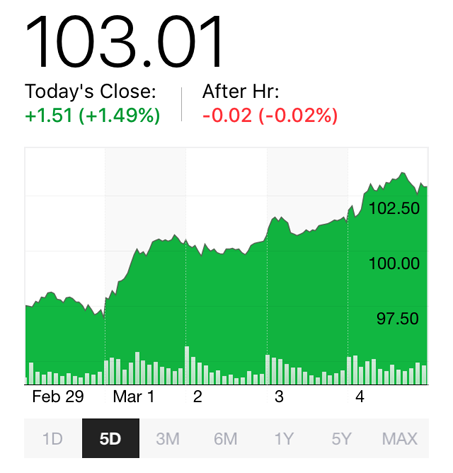 AAPL chart week ending March 4