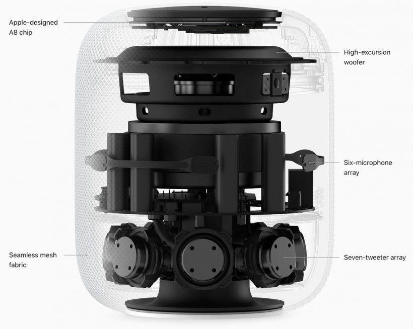 HomePod internals