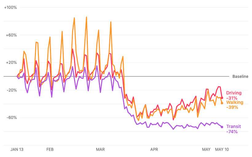 Apple Mobility Trends Report