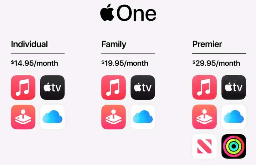 Apple One pricing