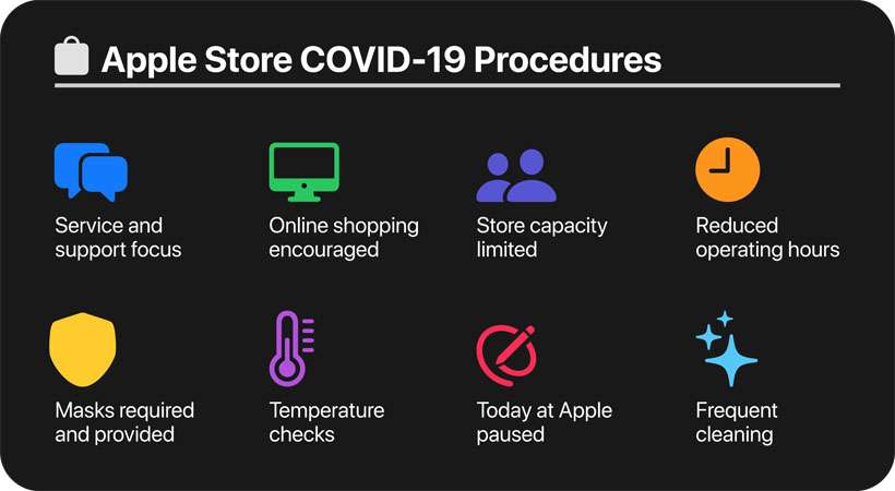 Apple Stores reopening