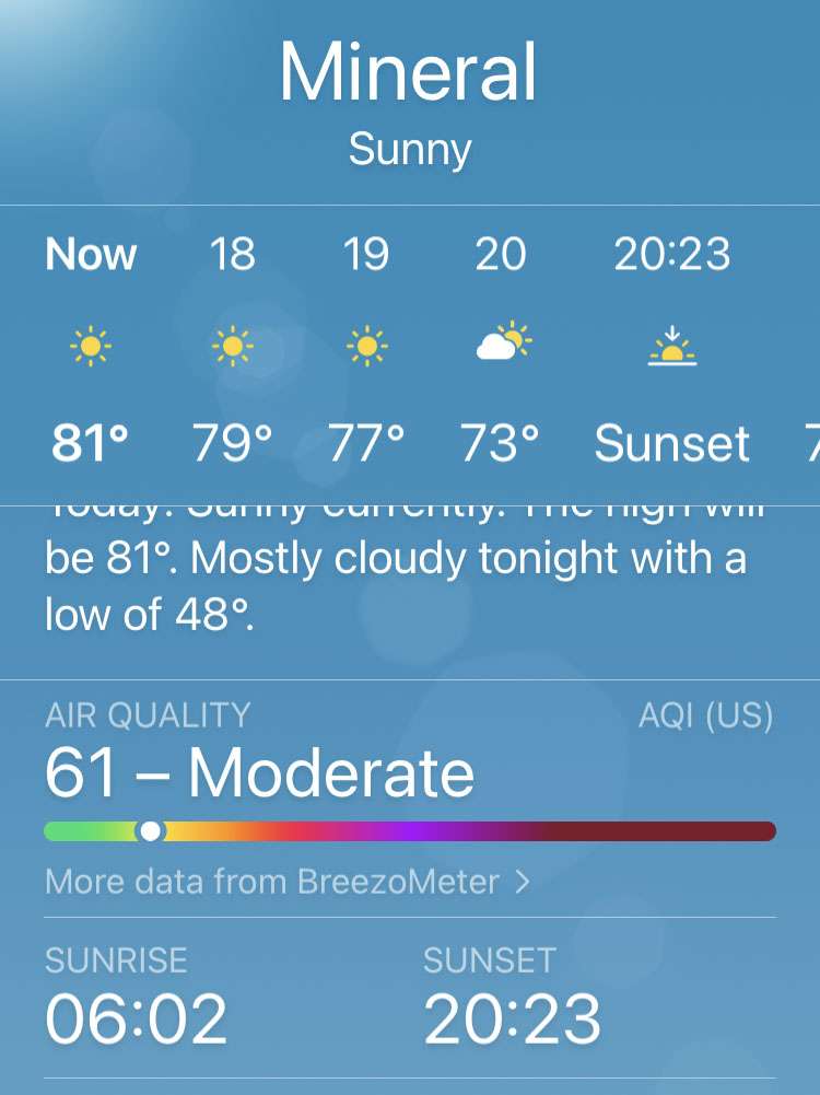 Air Quality Index 