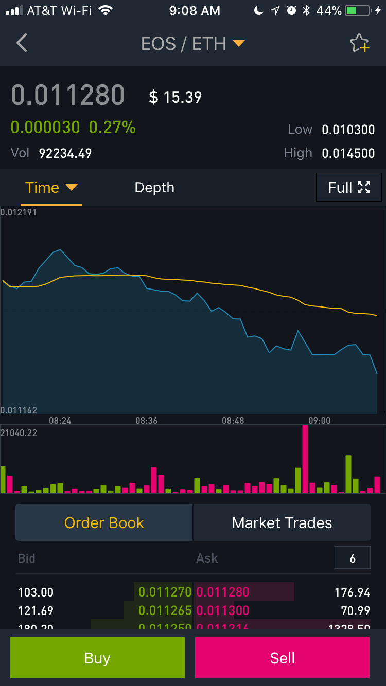 How to set up and start trading crypto-currency with Binance iOS app on iPhone and iPad. How to set up and start trading crypto-currency with Binance iOS app on iPhone and iPad.