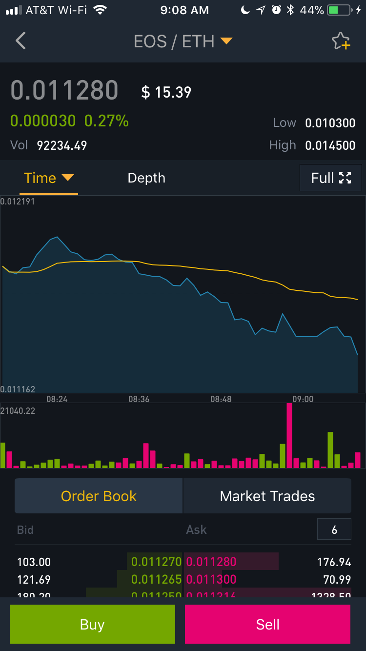 How to set up and start trading crypto-currency with Binance iOS app on iPhone and iPad.