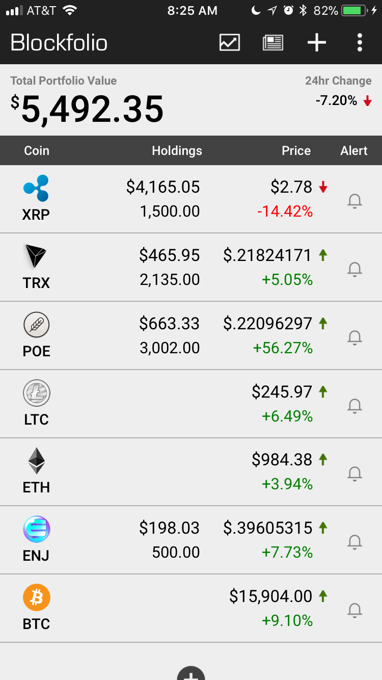 Blockfolio app for tracking cryptocurrency portfolios on iPhone and iPad.