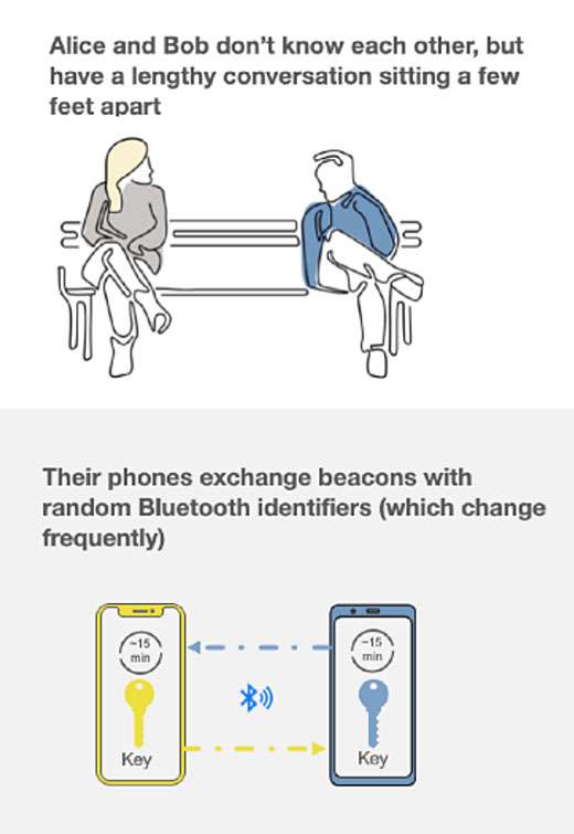 Bluetooth contact tracing