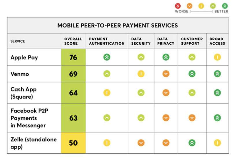 Consumer Reports - Apple Pay