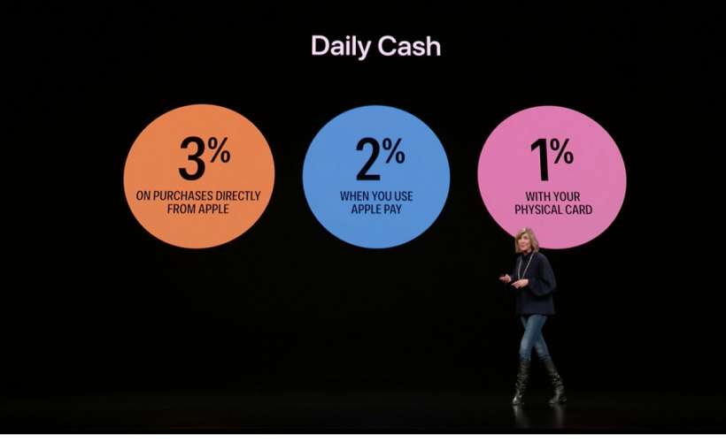 Apple Card Daily Cash