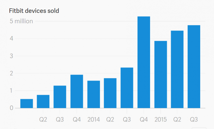 App Sales Charts