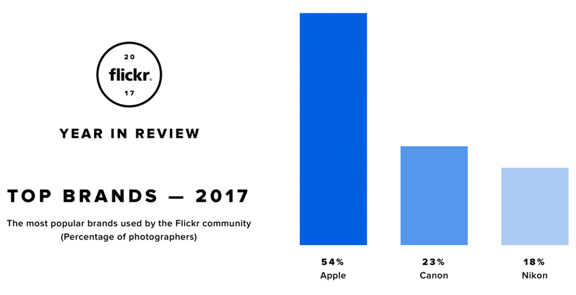 Flickr devices 2017