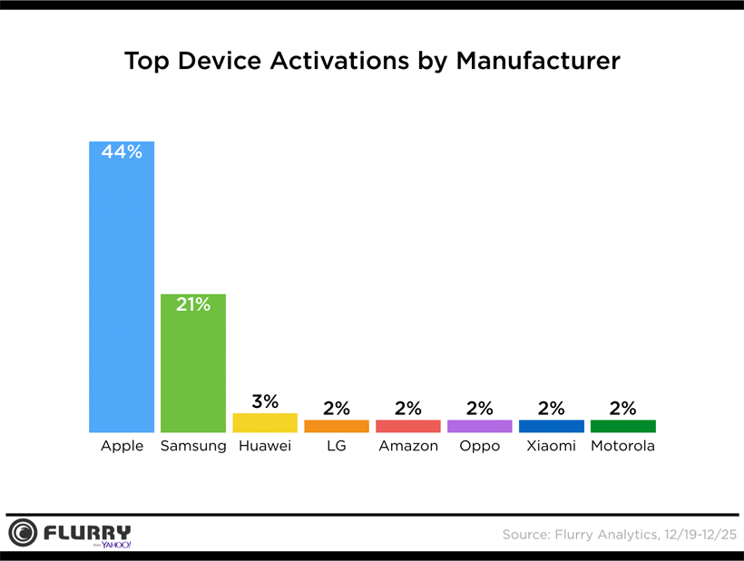 Flurry Analytics