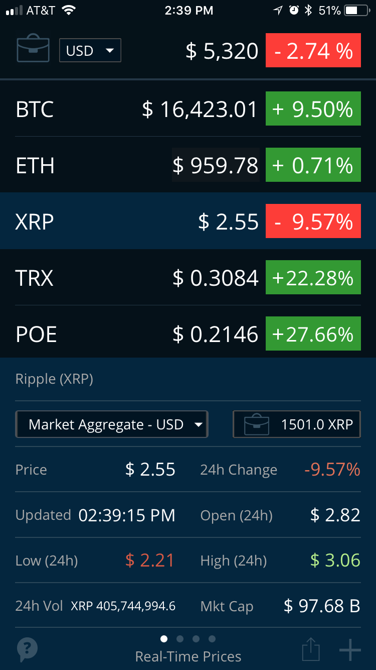 HODL app for tracking cryptocurrency portfolios on iPhone and iPad.