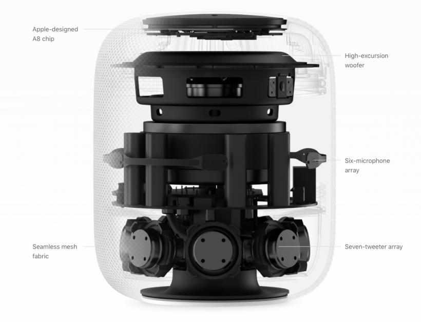 HomePod internals HomePod internals