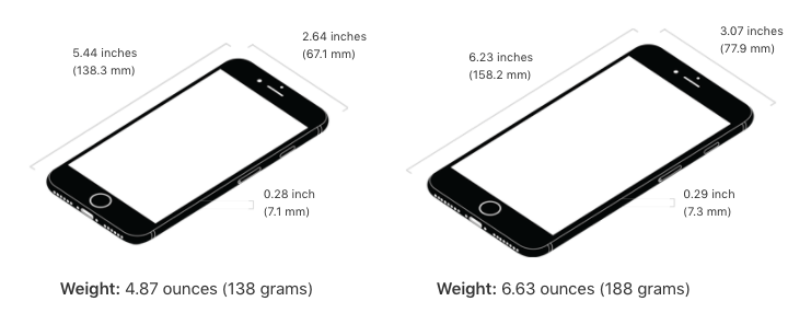 iPhone 7 dimensions