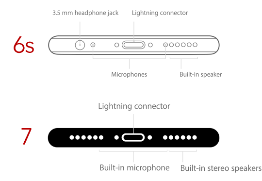 iPhone 7 vs iPhone 6s ports
