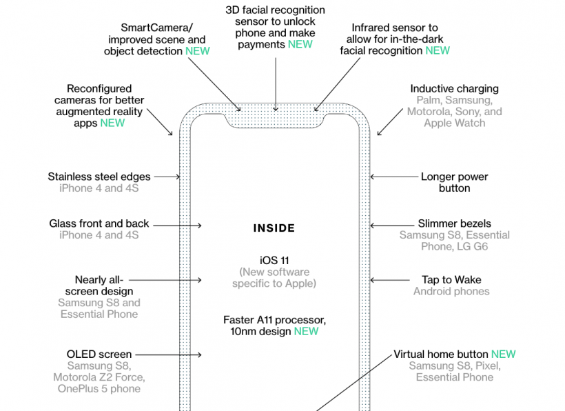 iPhone 8 Larger