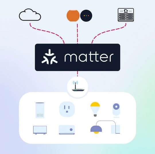 Matter Matter