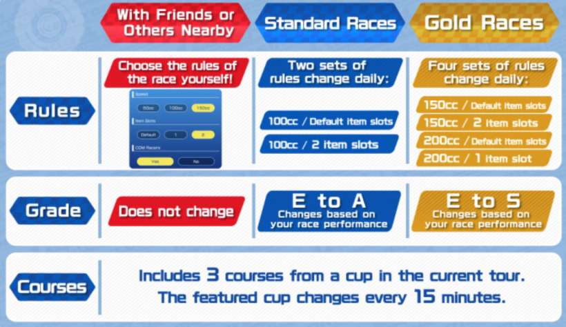 Mario Kart Tour iPhone Mario Kart Tour iPhone
