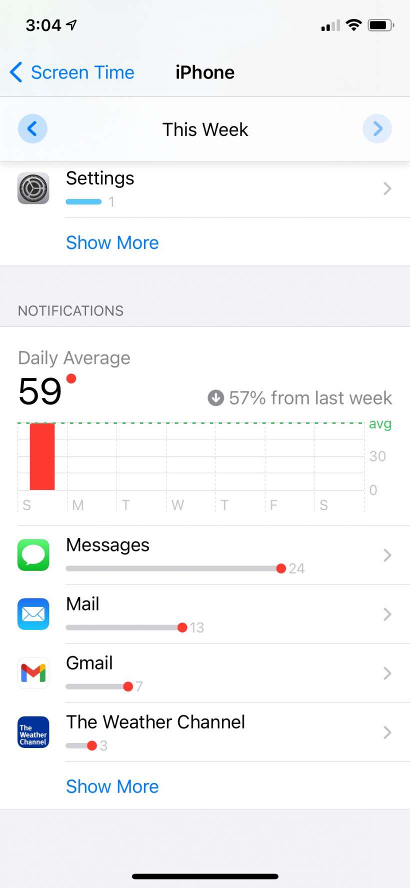How to see which apps are sending the most notifications on iPhone and iPad.