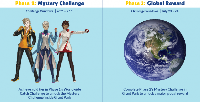 Phase 2 and 3 Phase 2 and 3