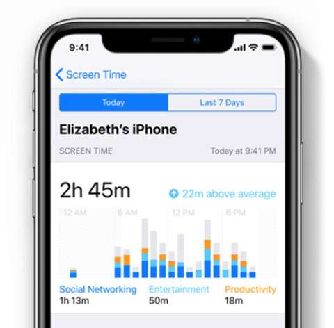 Screen Time iOS 12 Screen Time iOS 12