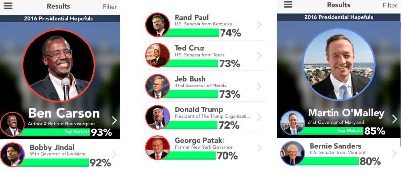 Voter - Matchmaking for Politics