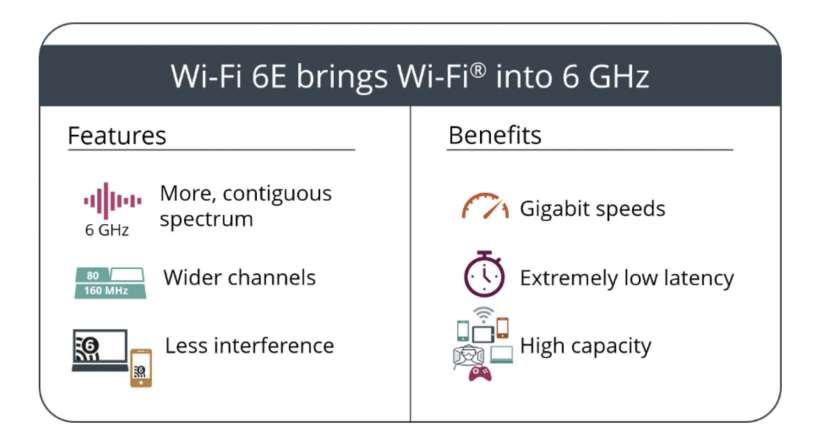 Wi-Fi 6E Wi-Fi 6E