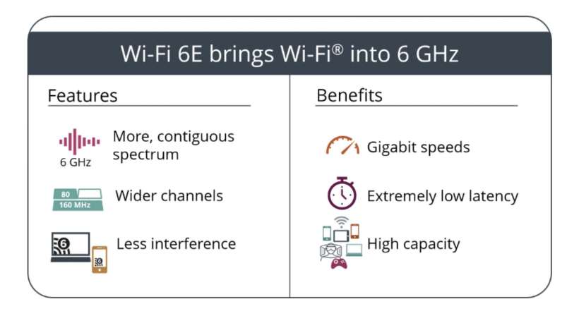 Wi-Fi 6E