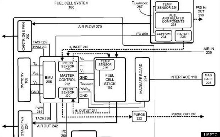 Hydrogen Fuel Cell