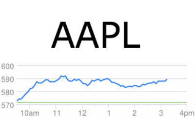 AAPL Financial News