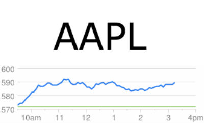 AAPL Financial News