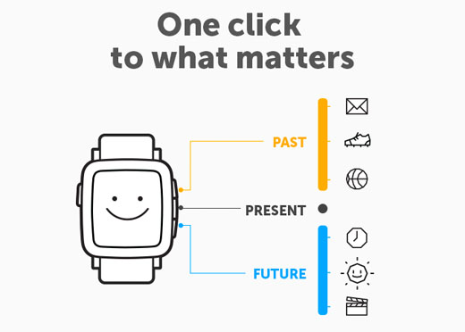 Pebble Time announce 3