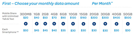 ATT ends traditional data plans2 AT&T data plan change2