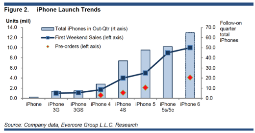 Evercore raises Apple stock target price to $125