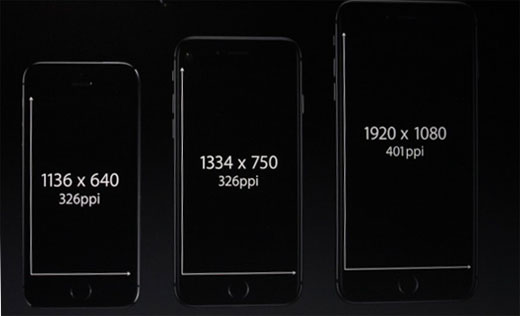 iPhone 6 screen size