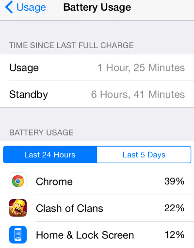 iOS Battery Usage iOS Battery Usage