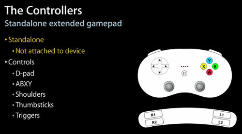 iOS Standalone Example iPhone Game Controller