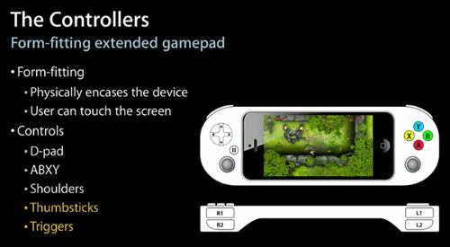 iPhone Game Controller