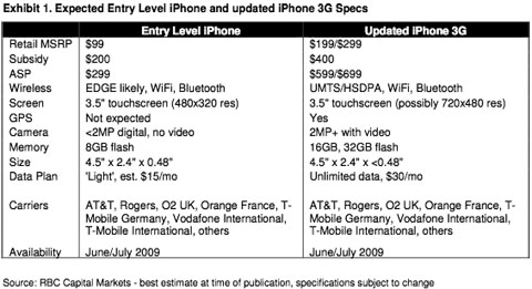 rbc capital markets iphone prediction speculation nano apple