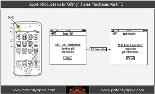 iPhone patent NFC gifting