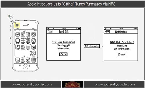 NFC payment iPhone Apple patent iPhone patent NFC gifting